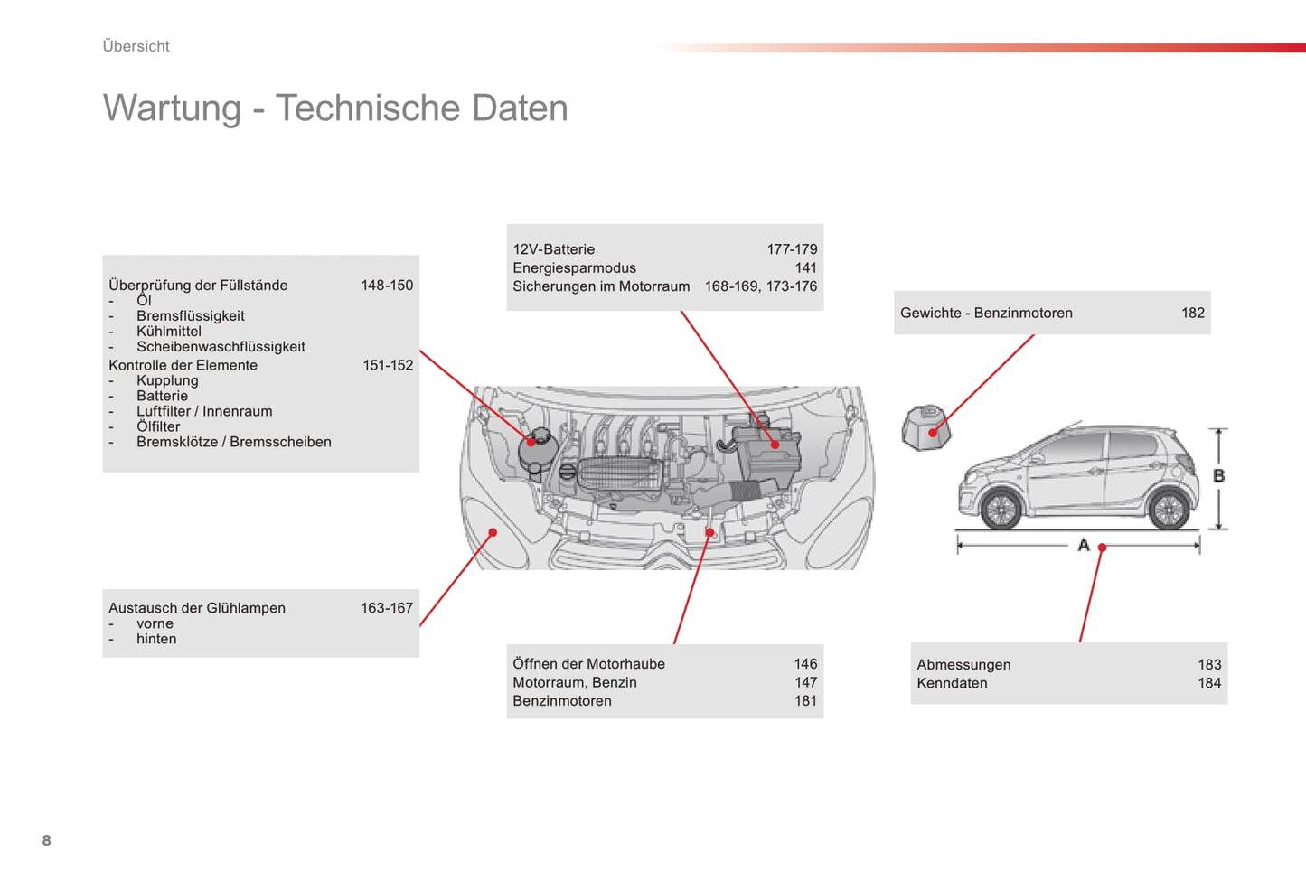 2016-2018 Citroën C1 Gebruikershandleiding | Duits