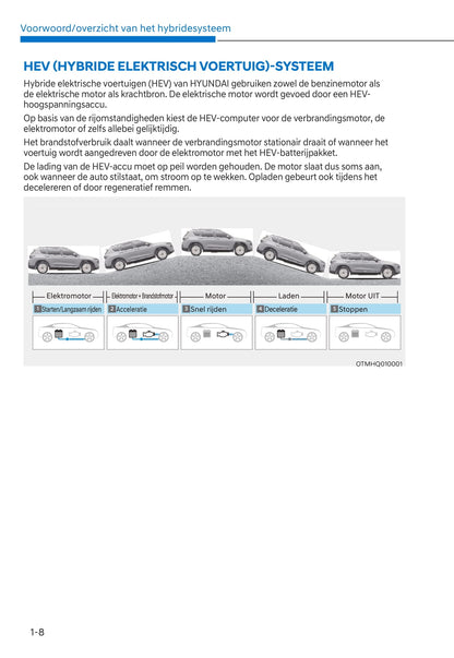 2020-2021 Hyundai Santa Fe Hybrid Gebruikershandleiding | Nederlands