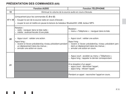 Renault Radio Connect R & GO Guide d'utilisation 2019