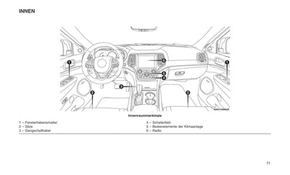 2013-2020 Jeep Grand Cherokee SRT Bedienungsanleitung | Deutsch