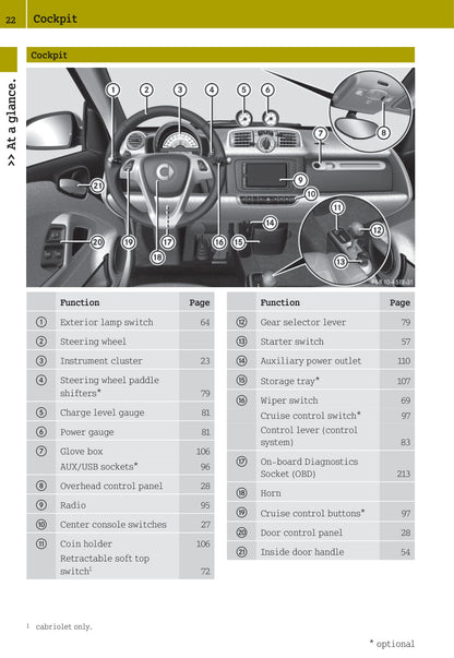 2012-2015 Smart Fortwo Gebruikershandleiding | Engels