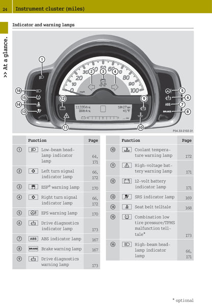 2012-2015 Smart Fortwo Gebruikershandleiding | Engels