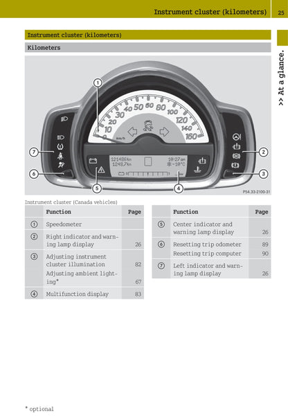 2012-2015 Smart Fortwo Gebruikershandleiding | Engels