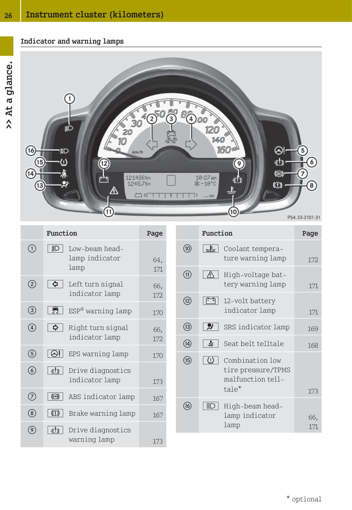 2012-2015 Smart Fortwo Gebruikershandleiding | Engels