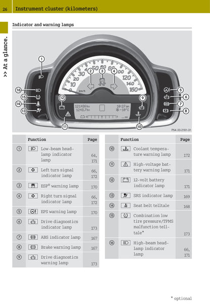 2012-2015 Smart Fortwo Gebruikershandleiding | Engels