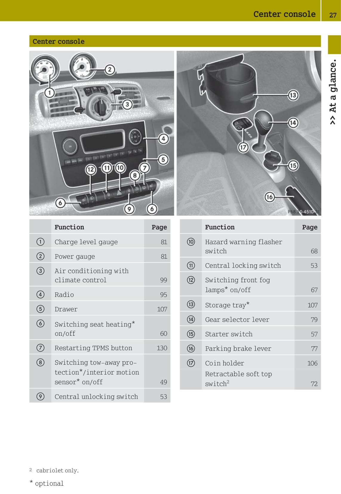 2012-2015 Smart Fortwo Gebruikershandleiding | Engels