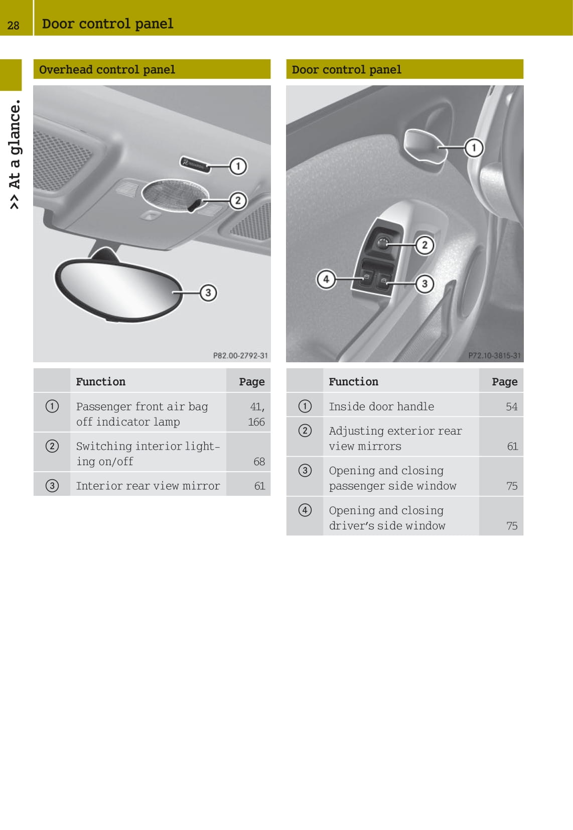 2012-2015 Smart Fortwo Gebruikershandleiding | Engels