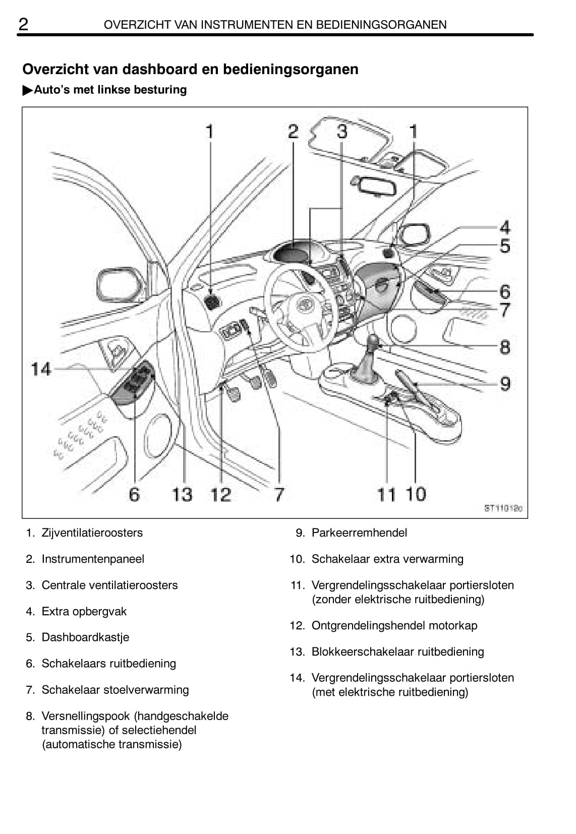 2004-2005 Toyota Yaris Verso Owner's Manual | Dutch