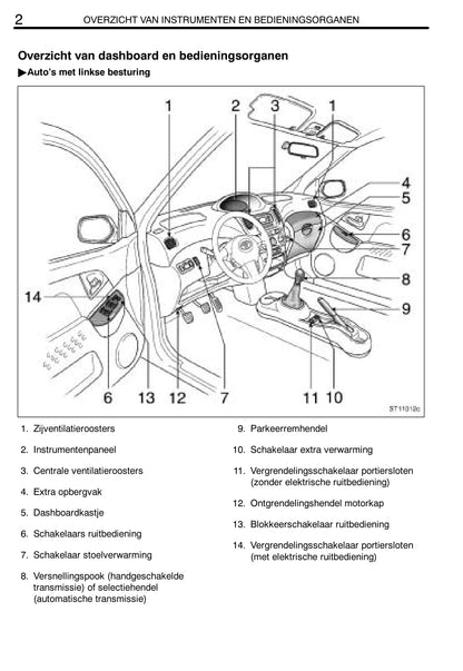 2004-2005 Toyota Yaris Verso Owner's Manual | Dutch