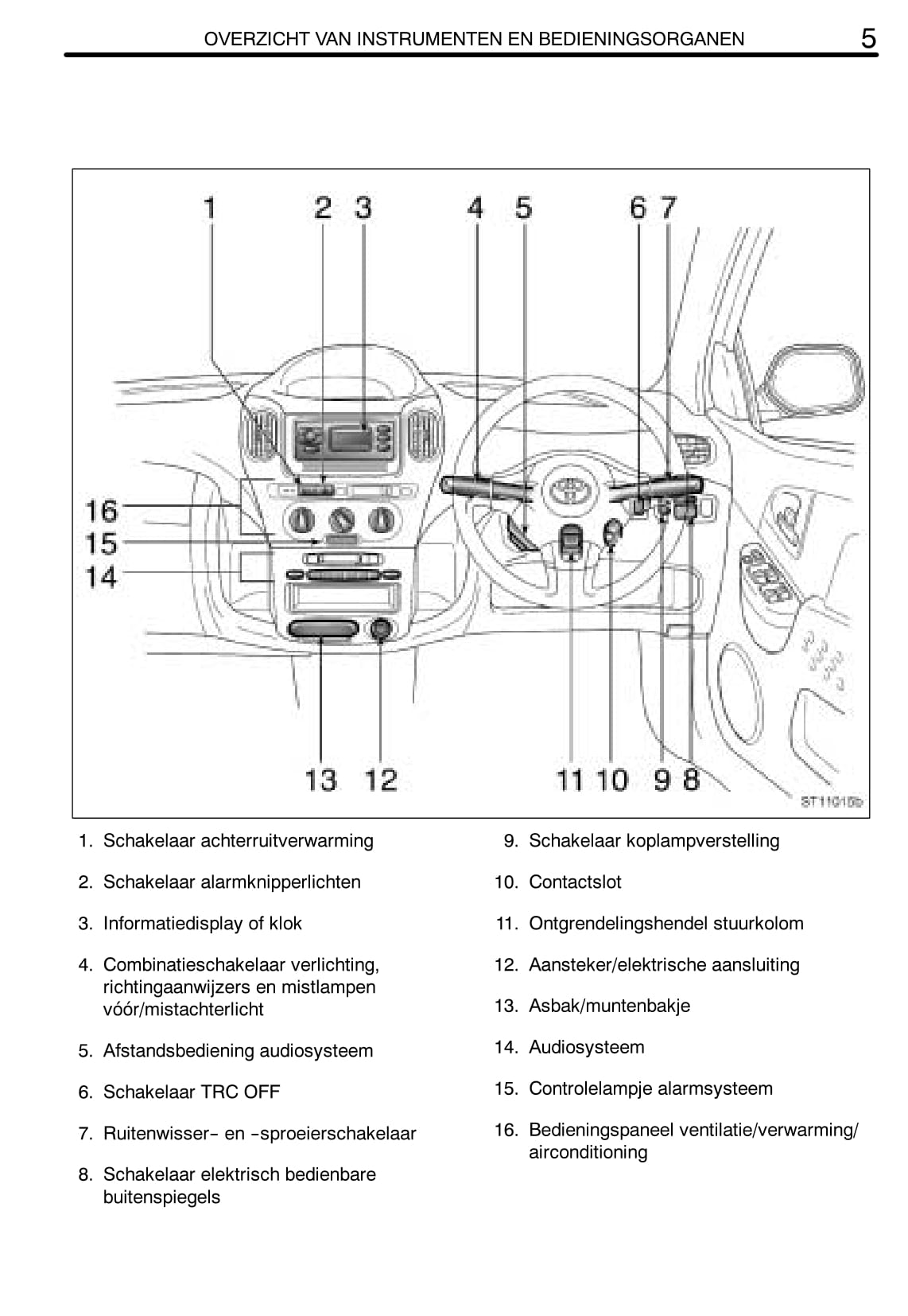 2004-2005 Toyota Yaris Verso Owner's Manual | Dutch