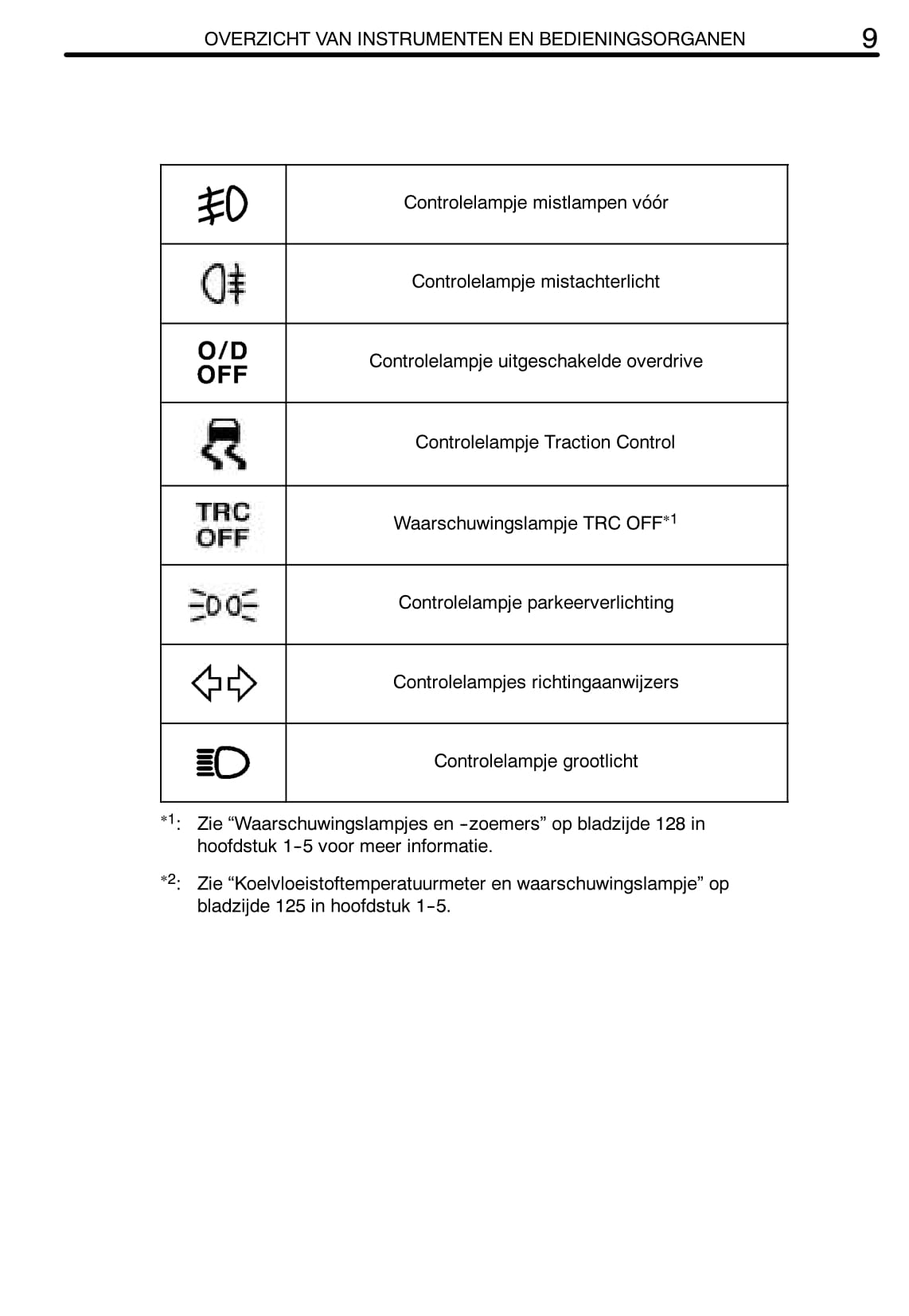 2004-2005 Toyota Yaris Verso Owner's Manual | Dutch