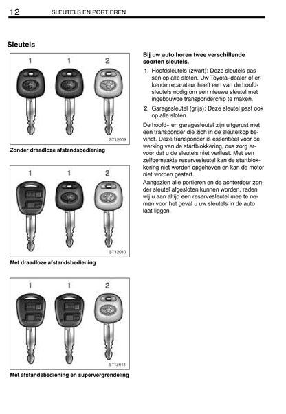 2004-2005 Toyota Yaris Verso Owner's Manual | Dutch