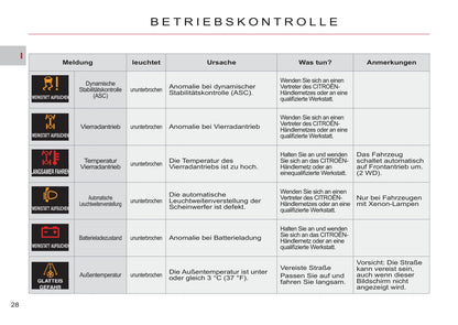 2007-2012 Citroën C-Crosser Manuel du propriétaire | Allemand