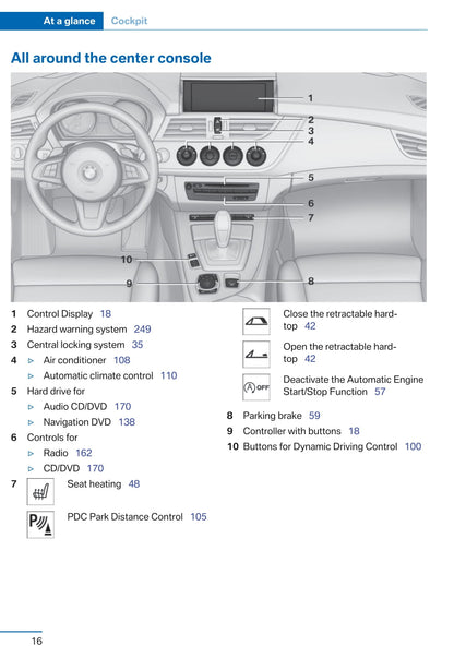 2014 BMW Z4 Owner's Manual | English