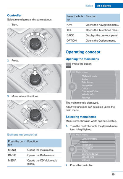 2014 BMW Z4 Owner's Manual | English