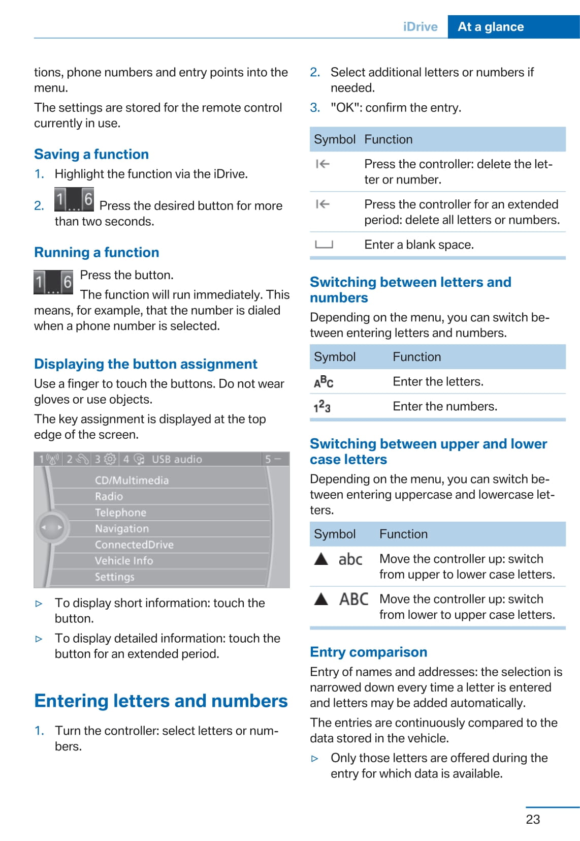 2014 BMW Z4 Owner's Manual | English