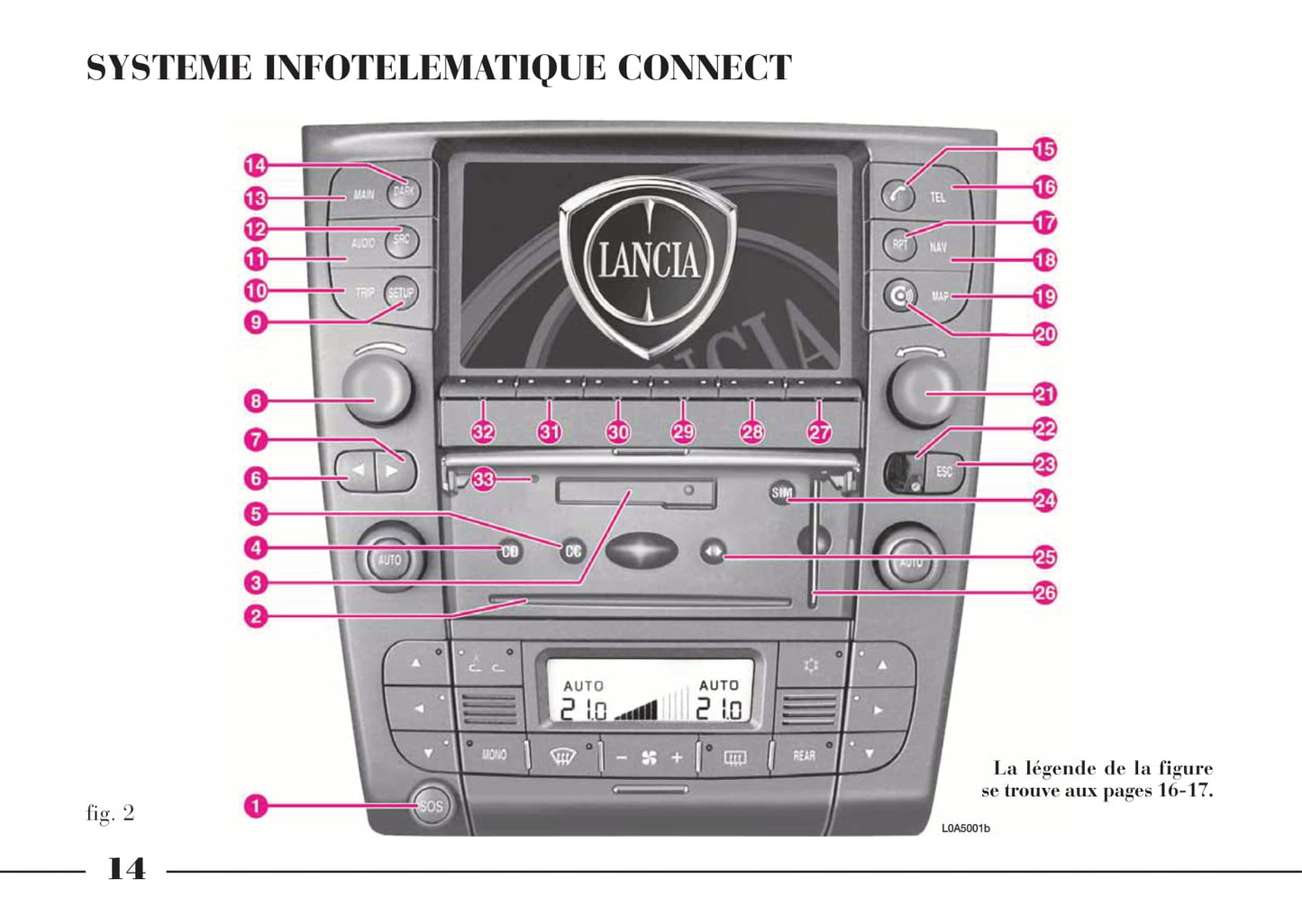 2002-2008 Lancia Thesis Bedienungsanleitung | Französisch