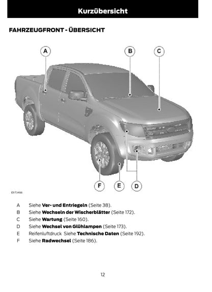 2014-2015 Ford Ranger Gebruikershandleiding | Duits