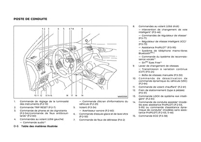 2020 Nissan Qashqai Owner's Manual | French