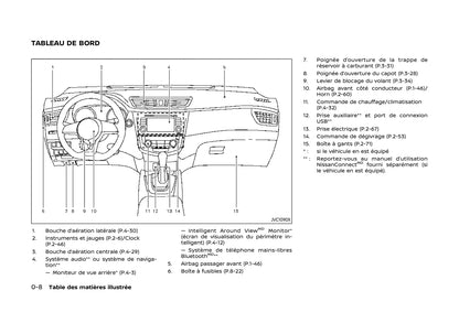 2020 Nissan Qashqai Owner's Manual | French