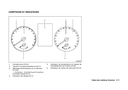 2020 Nissan Qashqai Owner's Manual | French