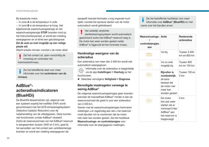 2021-2022 Peugeot 308 Bedienungsanleitung | Niederländisch