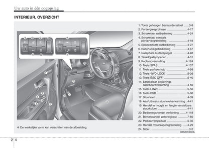 2012-2013 Kia Sorento Gebruikershandleiding | Nederlands