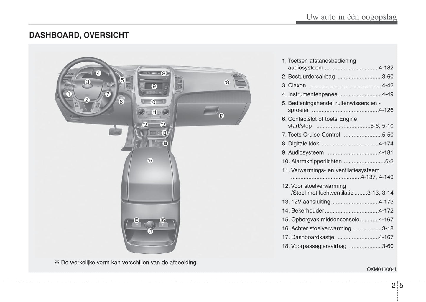 2012-2013 Kia Sorento Gebruikershandleiding | Nederlands