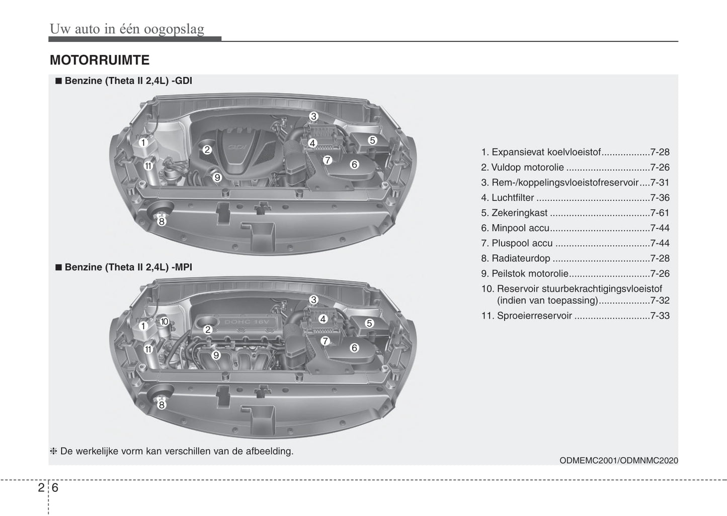 2012-2013 Kia Sorento Gebruikershandleiding | Nederlands