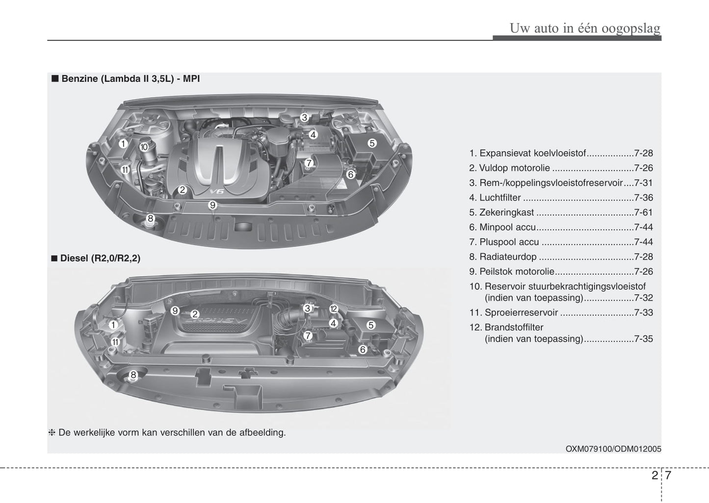 2012-2013 Kia Sorento Gebruikershandleiding | Nederlands