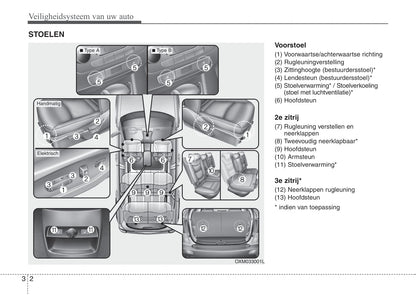 2012-2013 Kia Sorento Gebruikershandleiding | Nederlands