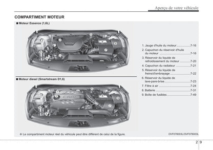 2015-2019 Hyundai i40 Manuel du propriétaire | Français