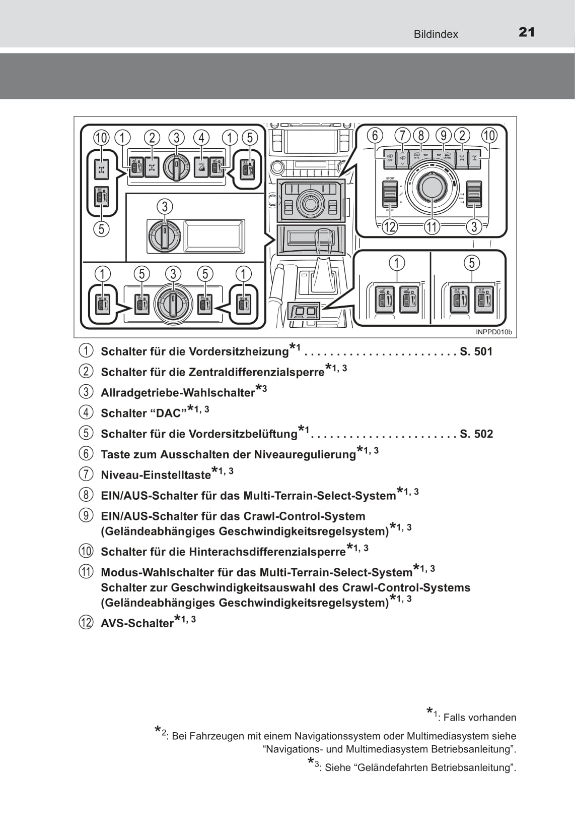 2002-2010 Toyota Land Cruiser Prado Manuel du propriétaire | Allemand