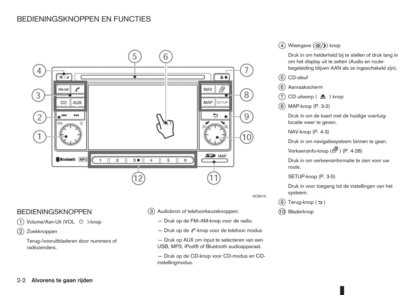 Nissan Connect (met SD) Handleiding 2010 - 2017