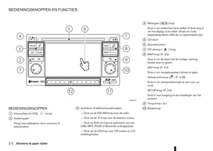 Nissan Connect (met SD) Handleiding 2010 - 2017