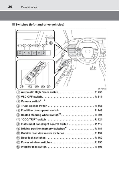 2021-2022 Toyota Camry Hybrid Gebruikershandleiding | Engels