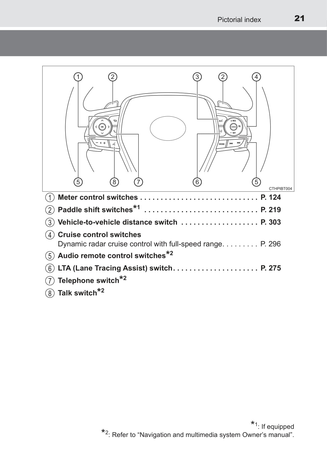 2021-2022 Toyota Camry Hybrid Gebruikershandleiding | Engels