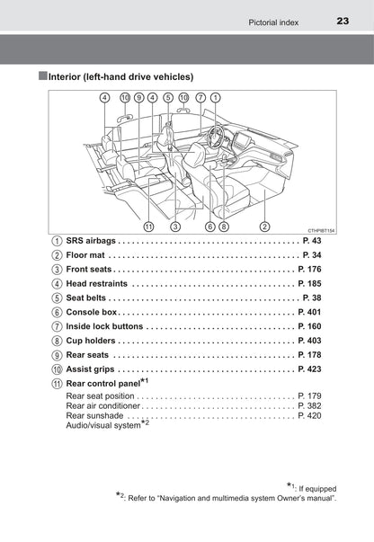 2021-2022 Toyota Camry Hybrid Gebruikershandleiding | Engels