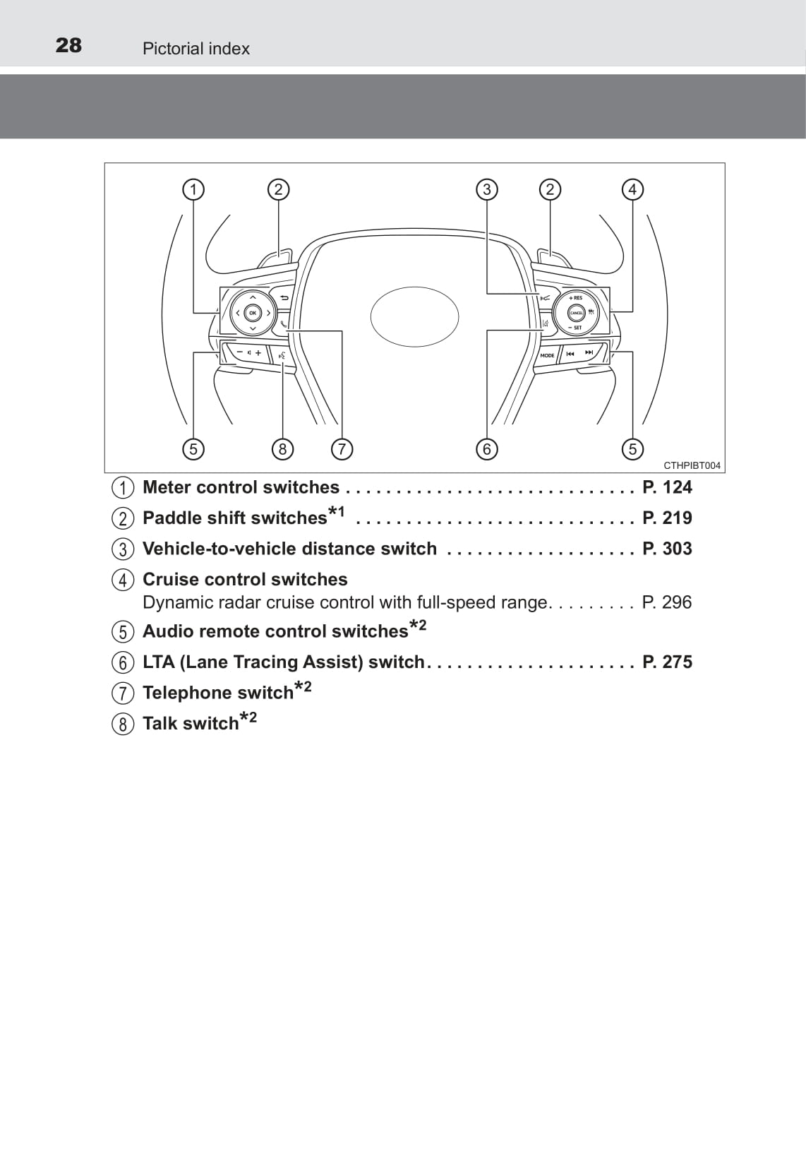 2021-2022 Toyota Camry Hybrid Gebruikershandleiding | Engels