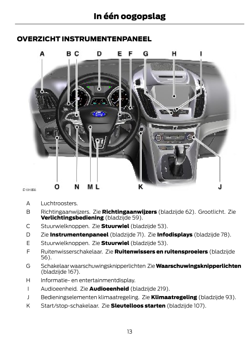 2014-2015 Ford C-Max Energi Owner's Manual | Dutch