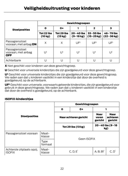 2014-2015 Ford C-Max Energi Owner's Manual | Dutch