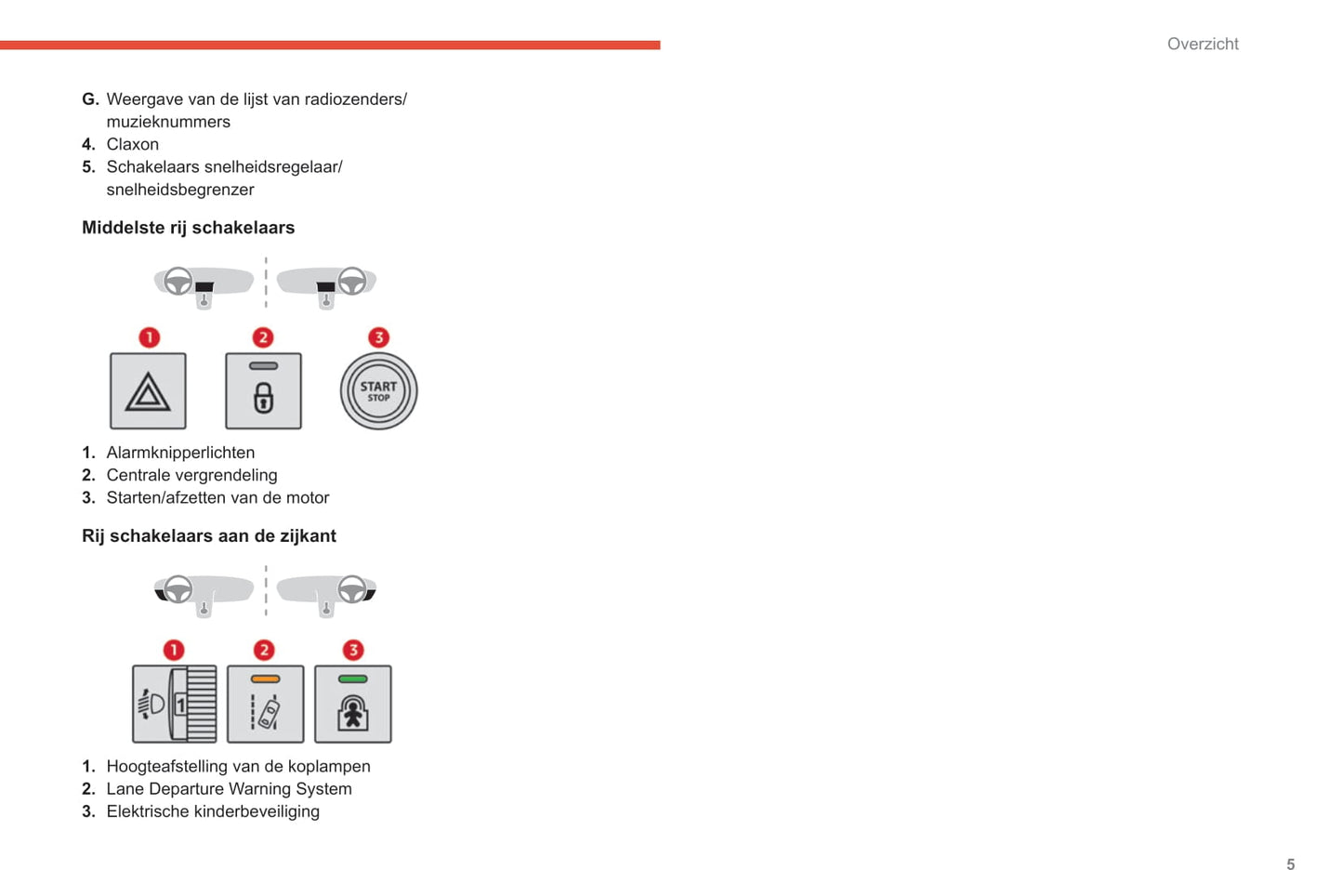 2020-2022 Citroën C3 Bedienungsanleitung | Niederländisch