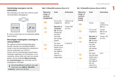 2020-2022 Citroën C3 Bedienungsanleitung | Niederländisch