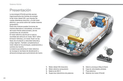 2013-2015 Peugeot 3008 Bedienungsanleitung | Spanisch