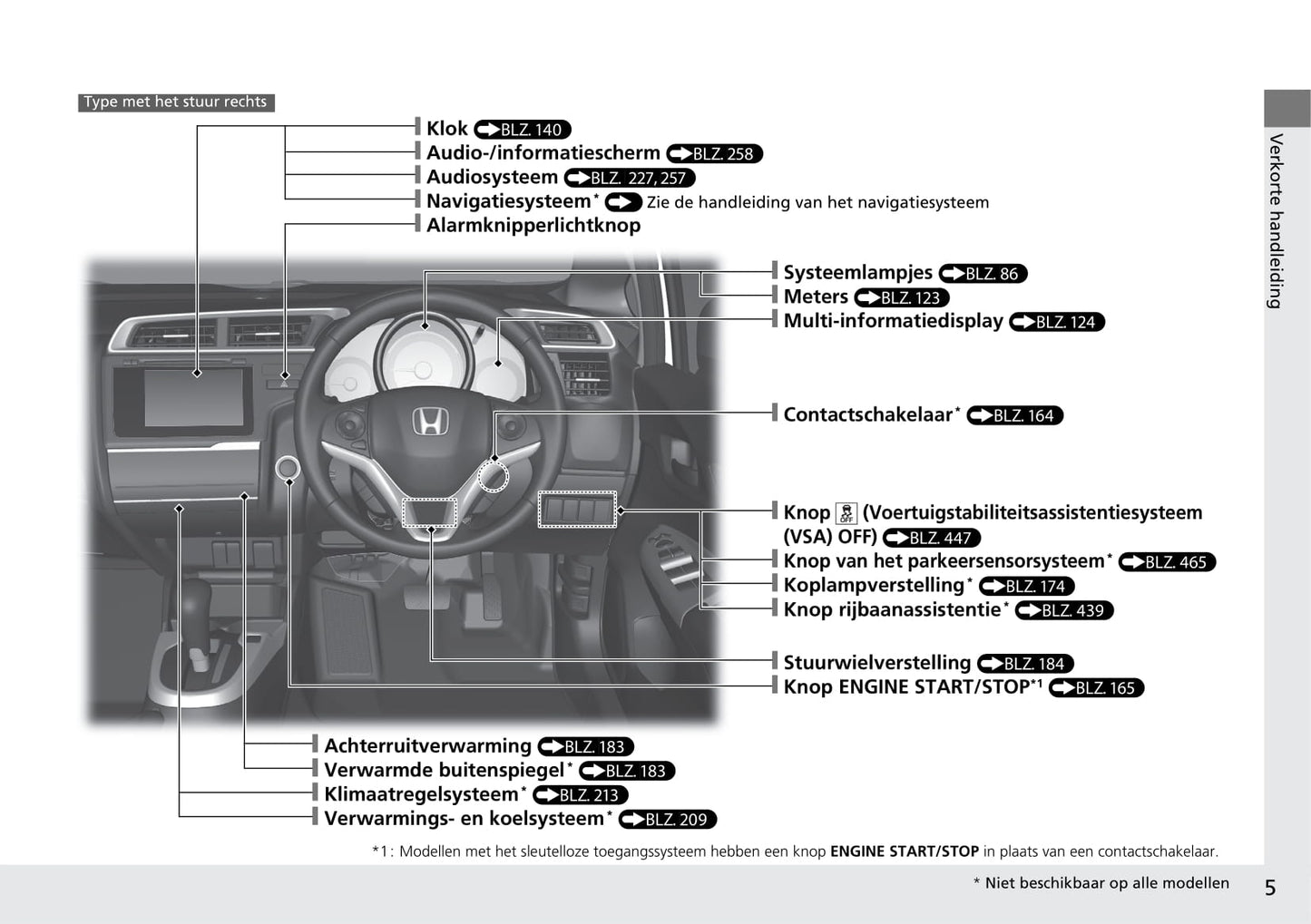 2018-2019 Honda Jazz Owner's Manual | Dutch