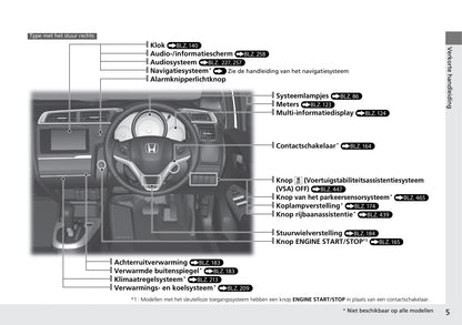 2018-2019 Honda Jazz Owner's Manual | Dutch