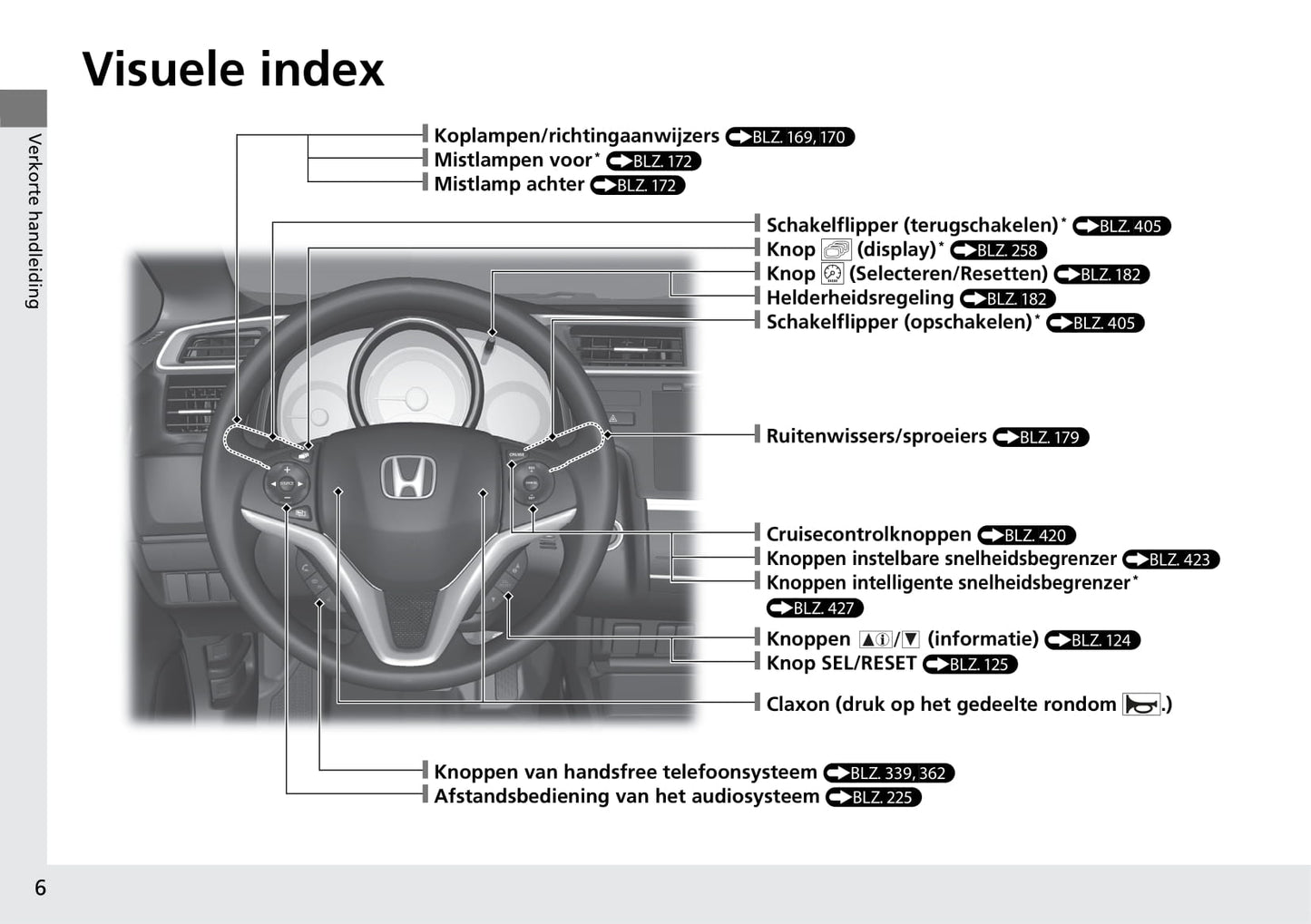 2018-2019 Honda Jazz Owner's Manual | Dutch