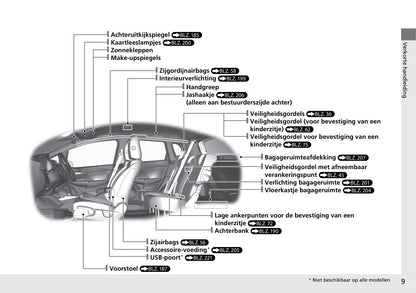 2018-2019 Honda Jazz Owner's Manual | Dutch