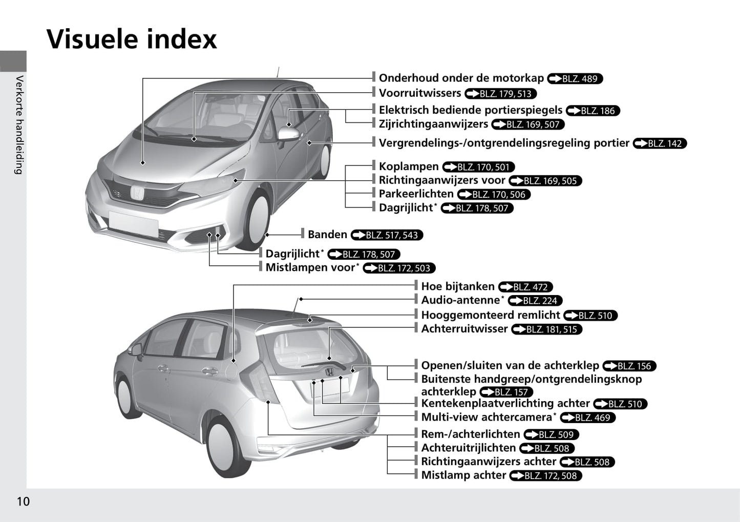 2018-2019 Honda Jazz Owner's Manual | Dutch