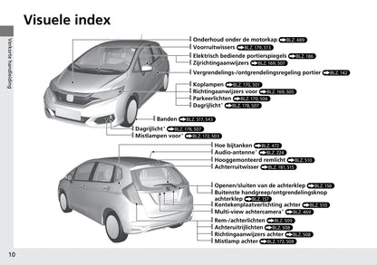 2018-2019 Honda Jazz Owner's Manual | Dutch